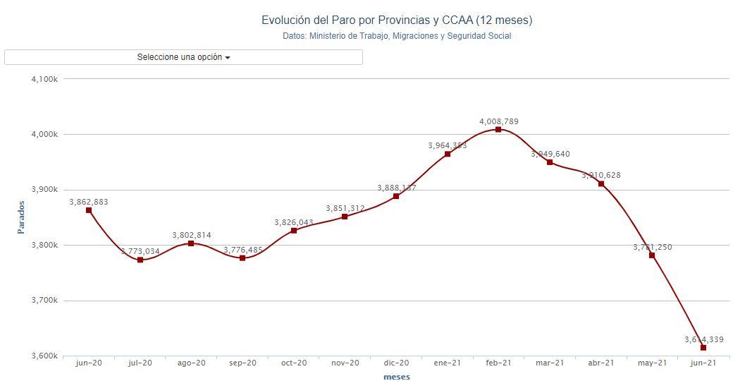 Gráfico paro 2. Porcentual Gráfico paro 2. Porcentual
