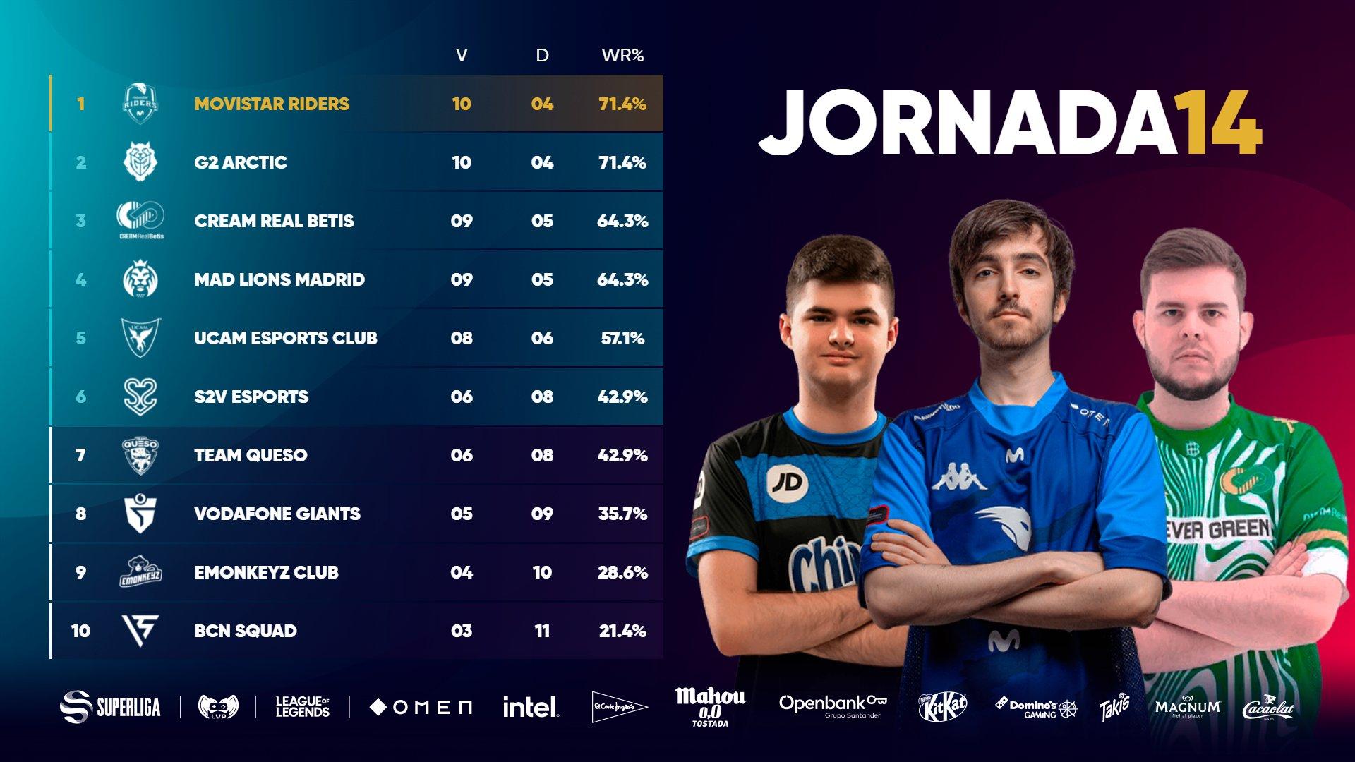 Clasificación I Superliga