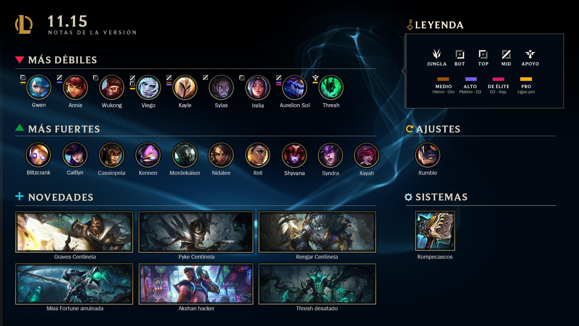 Riot Games I Parche 11.15 League of Legends