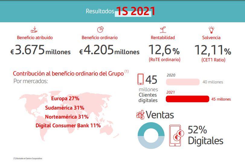 Infografía resultados semestrales Banco Santander