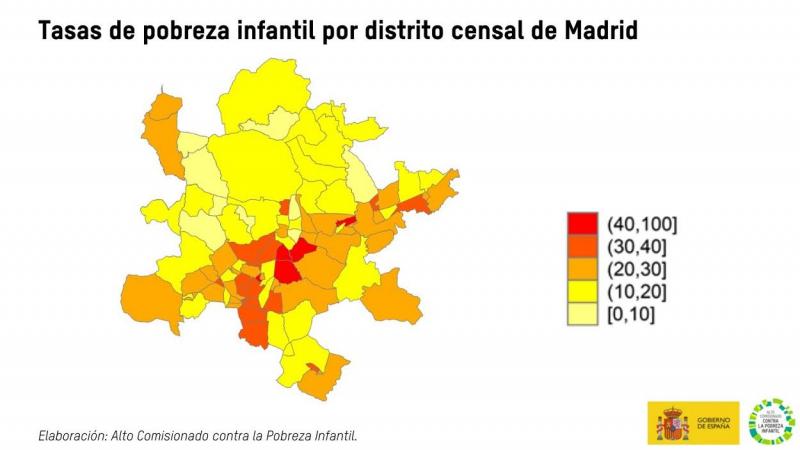 Gráfico sobre pobreza infantil por distrito censal de Madrid
