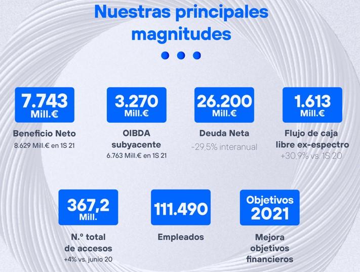 Resultados Telefónica