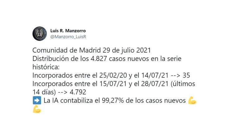 Mensaje publicado por el tuitero denunciando que Madrid oculta nuevos positivos diarios en series anteriores. Twitter