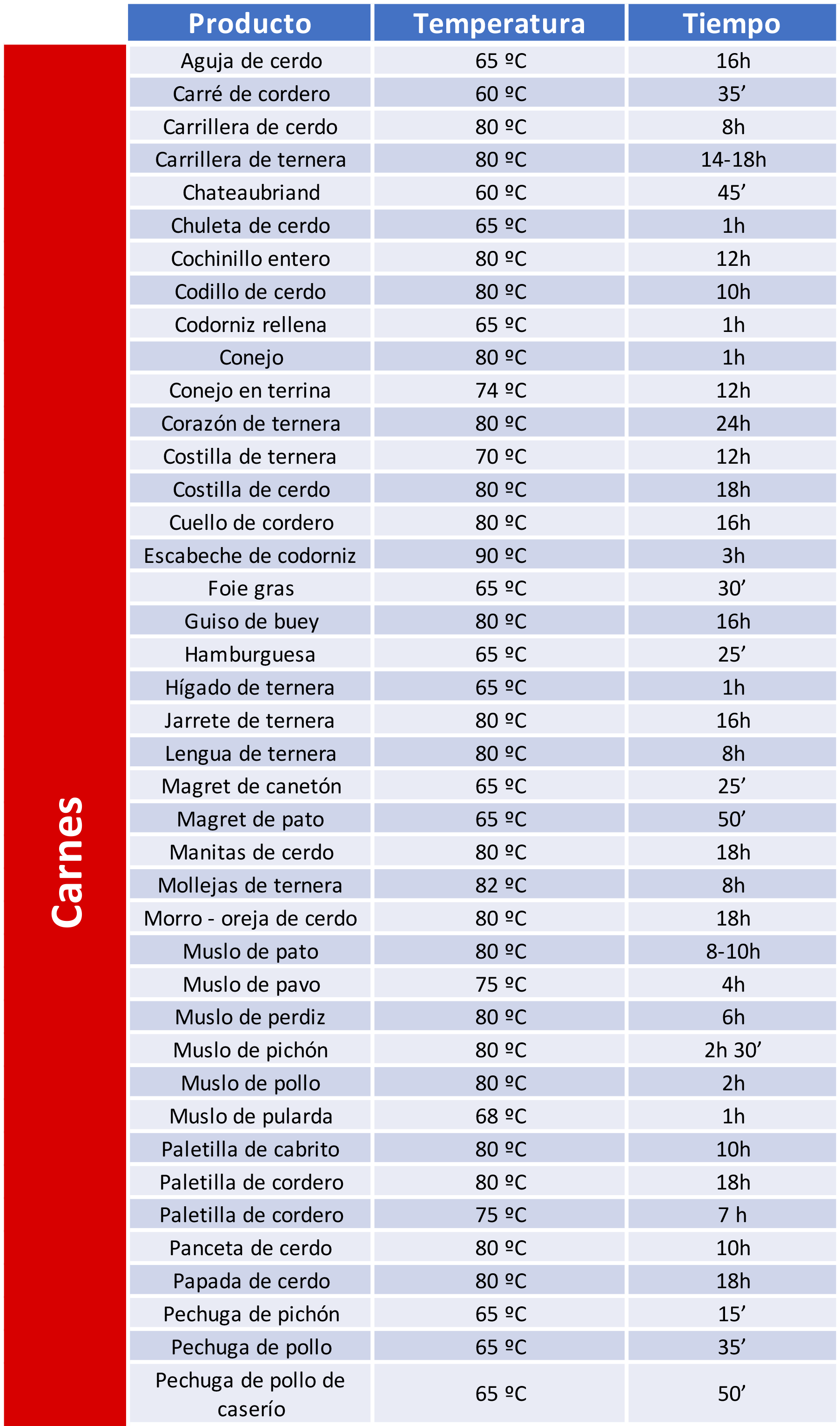 Carnes