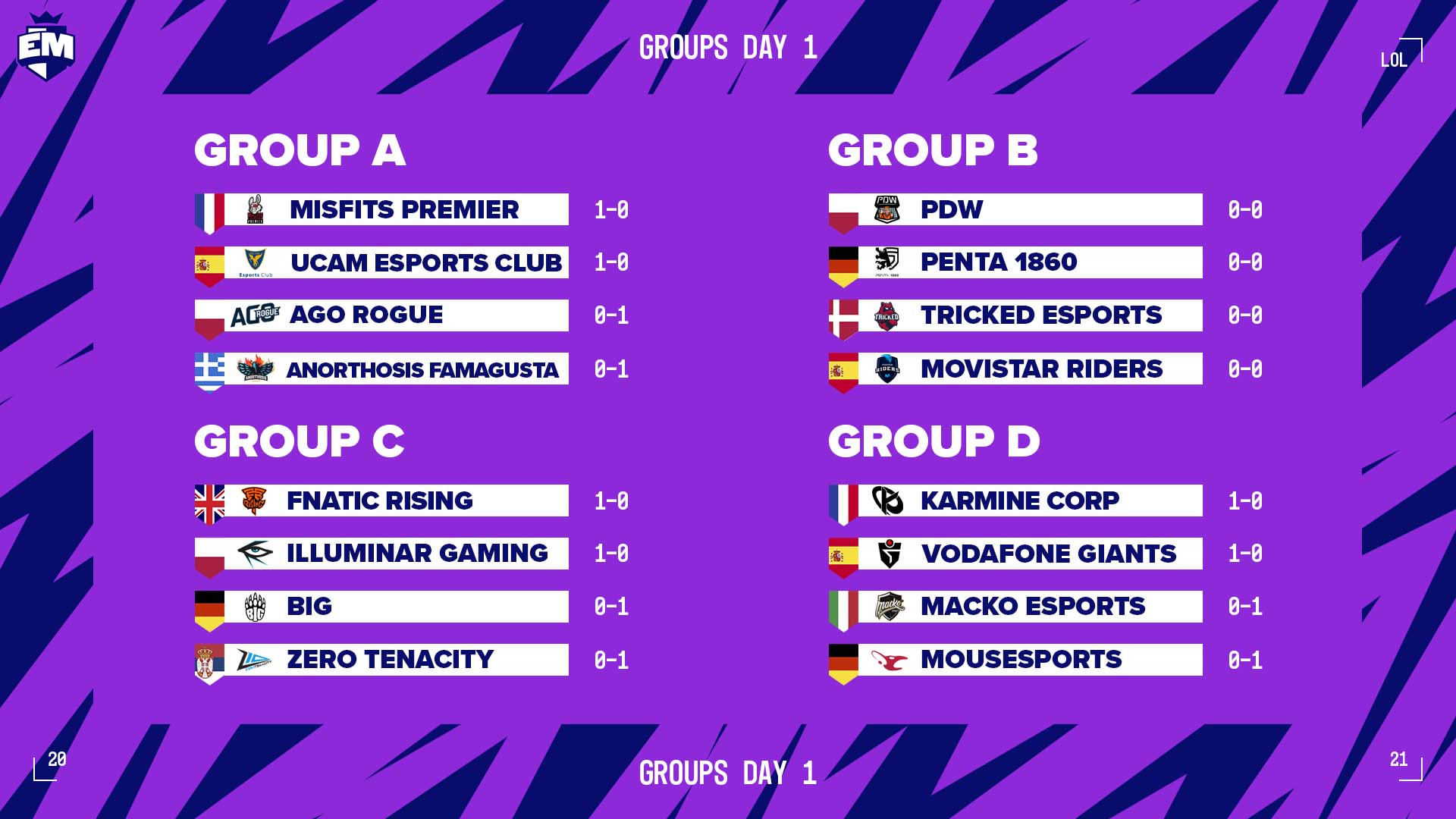 EU Masters I Día 1