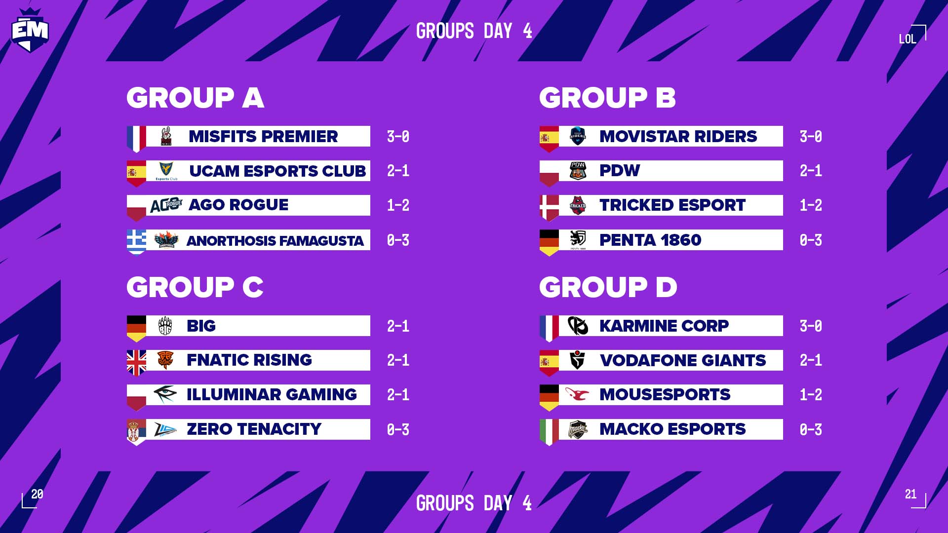 El European Masters cierra la primera vuelta a favor de l...