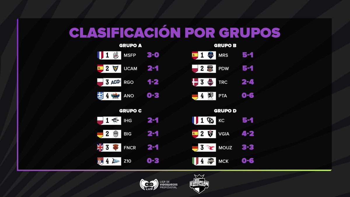 Grupos European Masters 2021