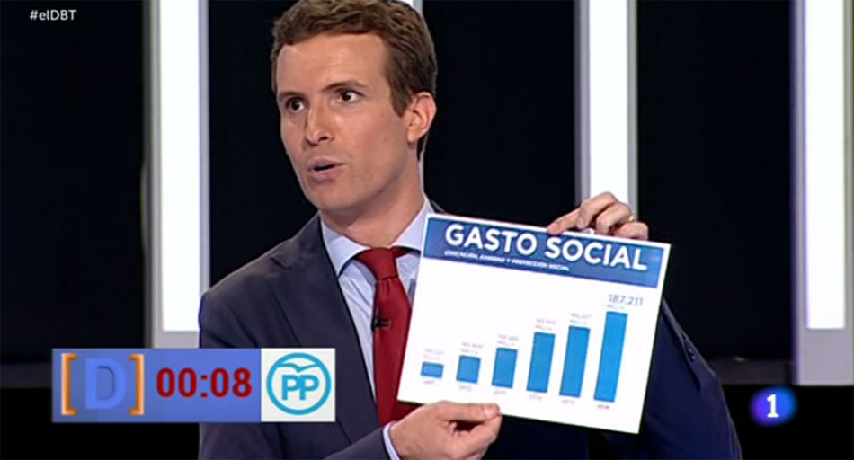 Pablo Casado durante el debate a 7 mostrando el gráfico manipulado
