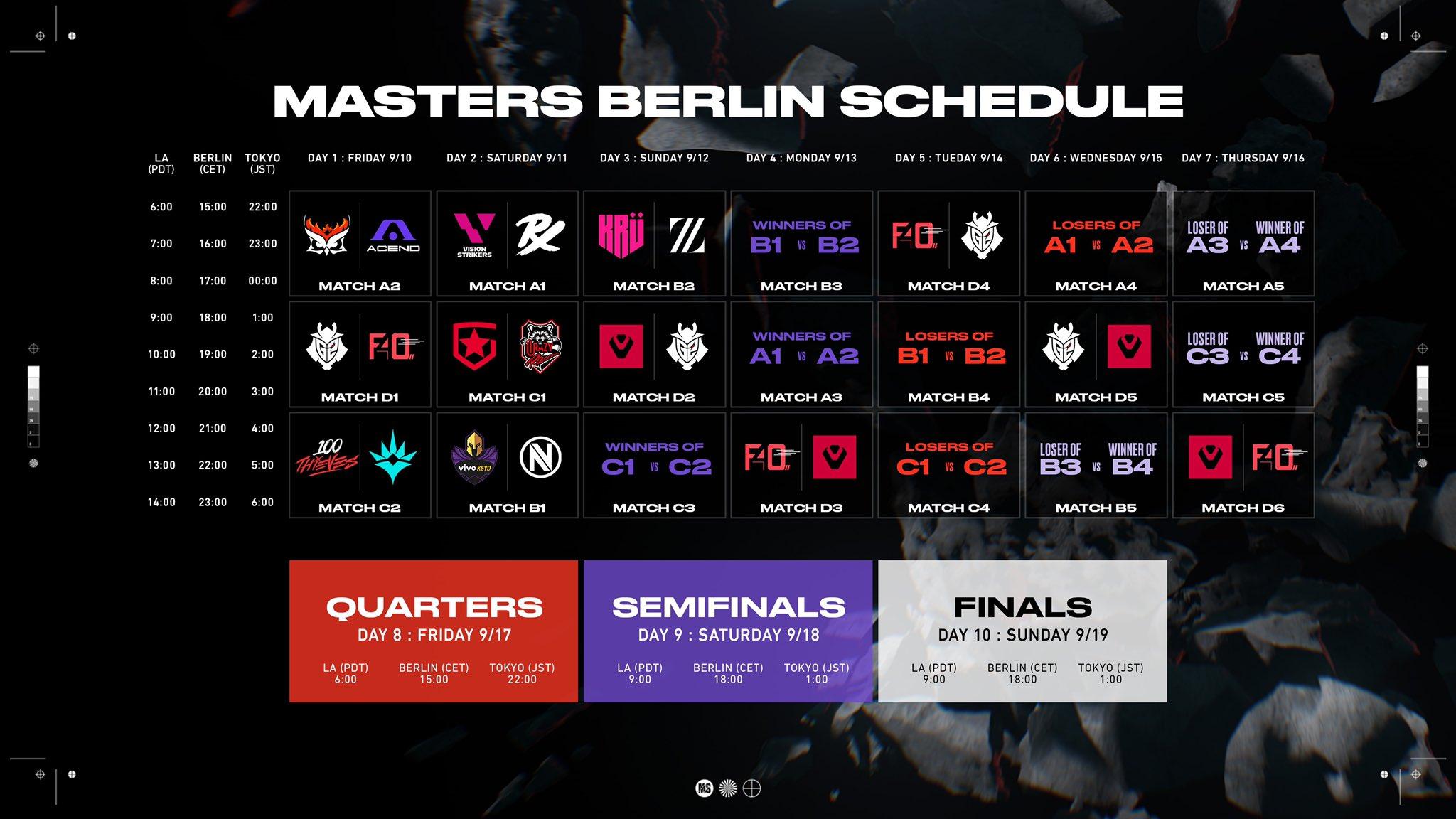 Horarios VCT Masters Berlín