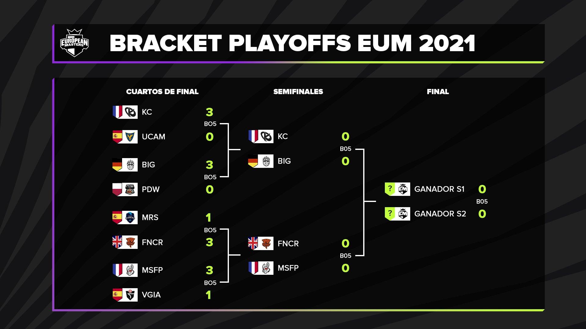 Superliga I EU Masters