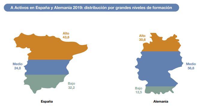 Gráfico nivel de estudios España Alemania. Fuente Manpower Gráfico nivel de estudios España Alemania. Fuente Manpower