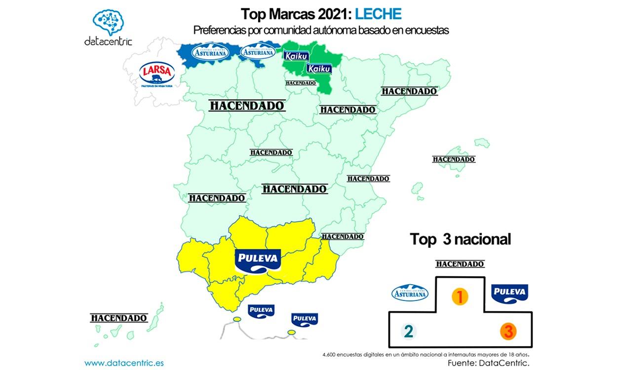 Top marcas de leche en España en 2021. Datacentric