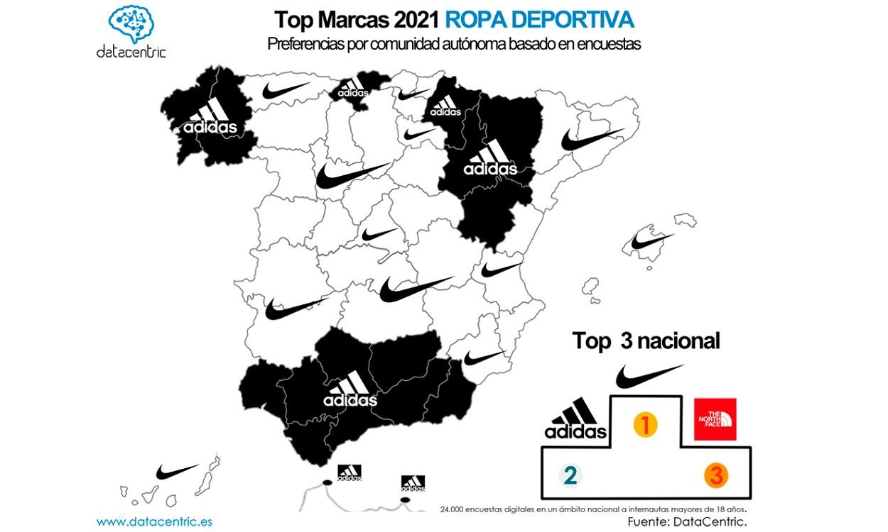 Top marcas de ropa deportiva en España en 2021. Datacentric