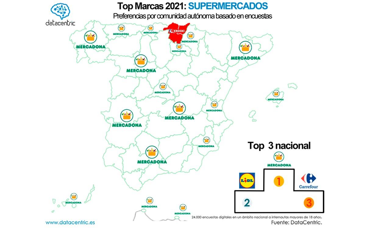 Top marcas de supermercados en España en 2021. Datacentric