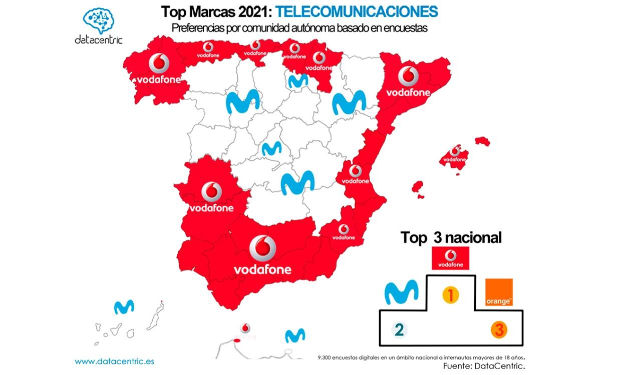 Top marcas de telecomunicaciones en España en 2021. Datacentric