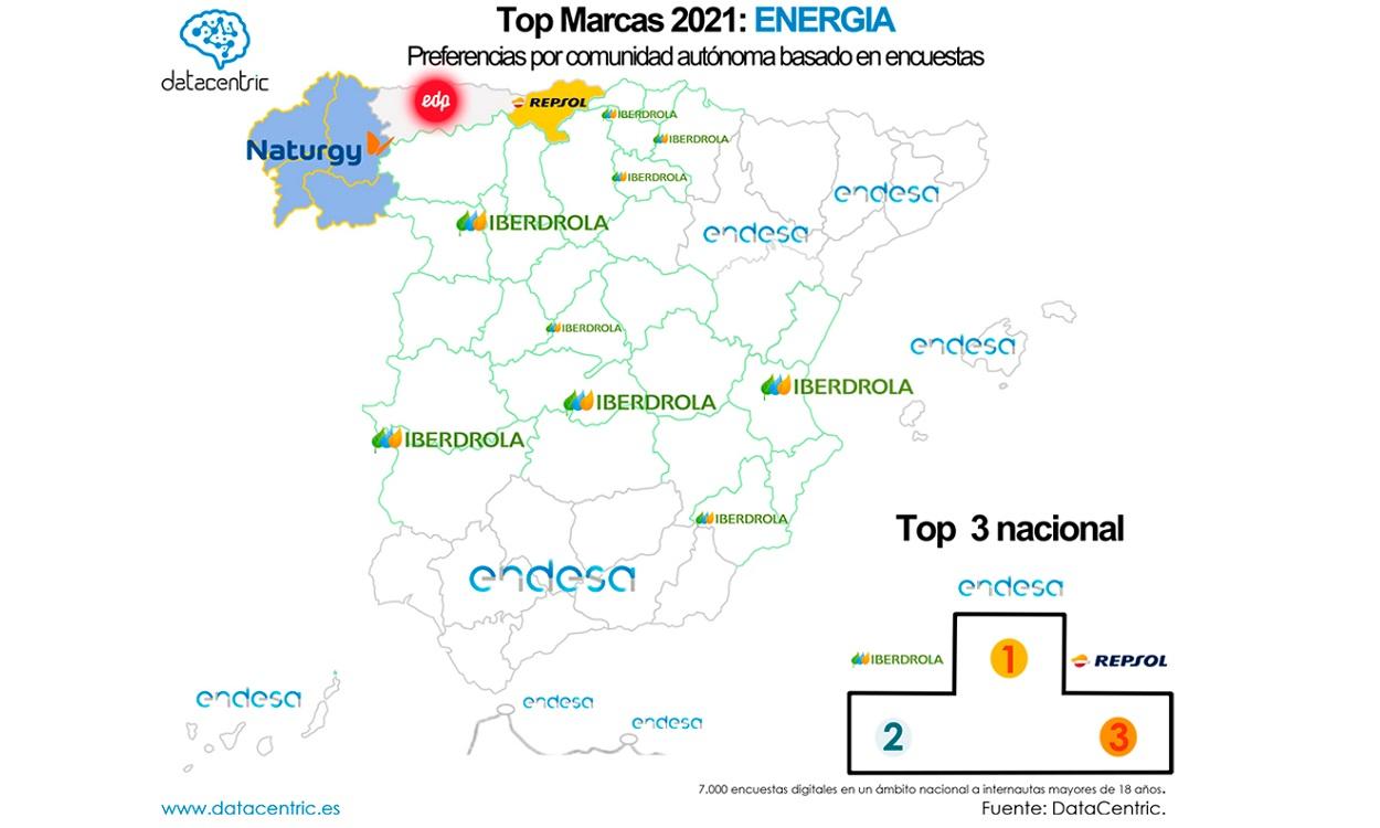 Top marcas de energía en España en 2021. Datacentric