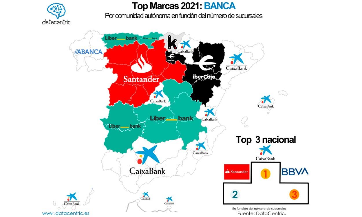 Top marcas de bancas en España en 2021. Datacentric