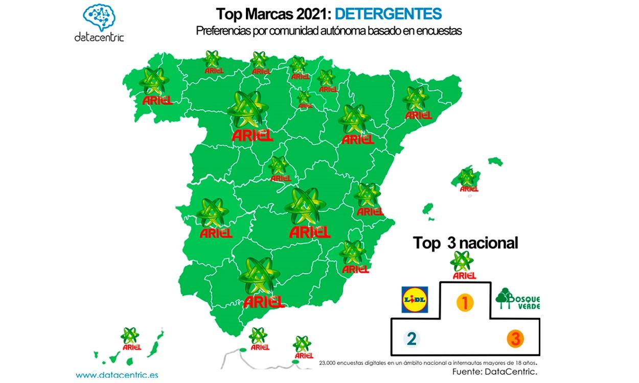 Top marcas de detergente en España en 2021. Datacentric