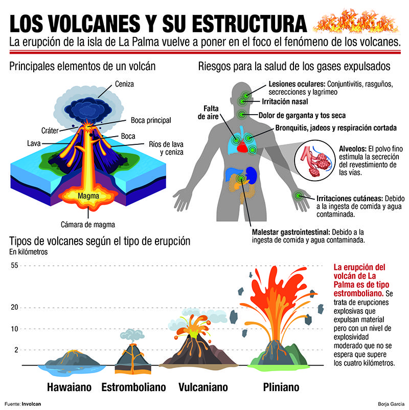 Los volcanes pueden provocar riesgos graves para la salud