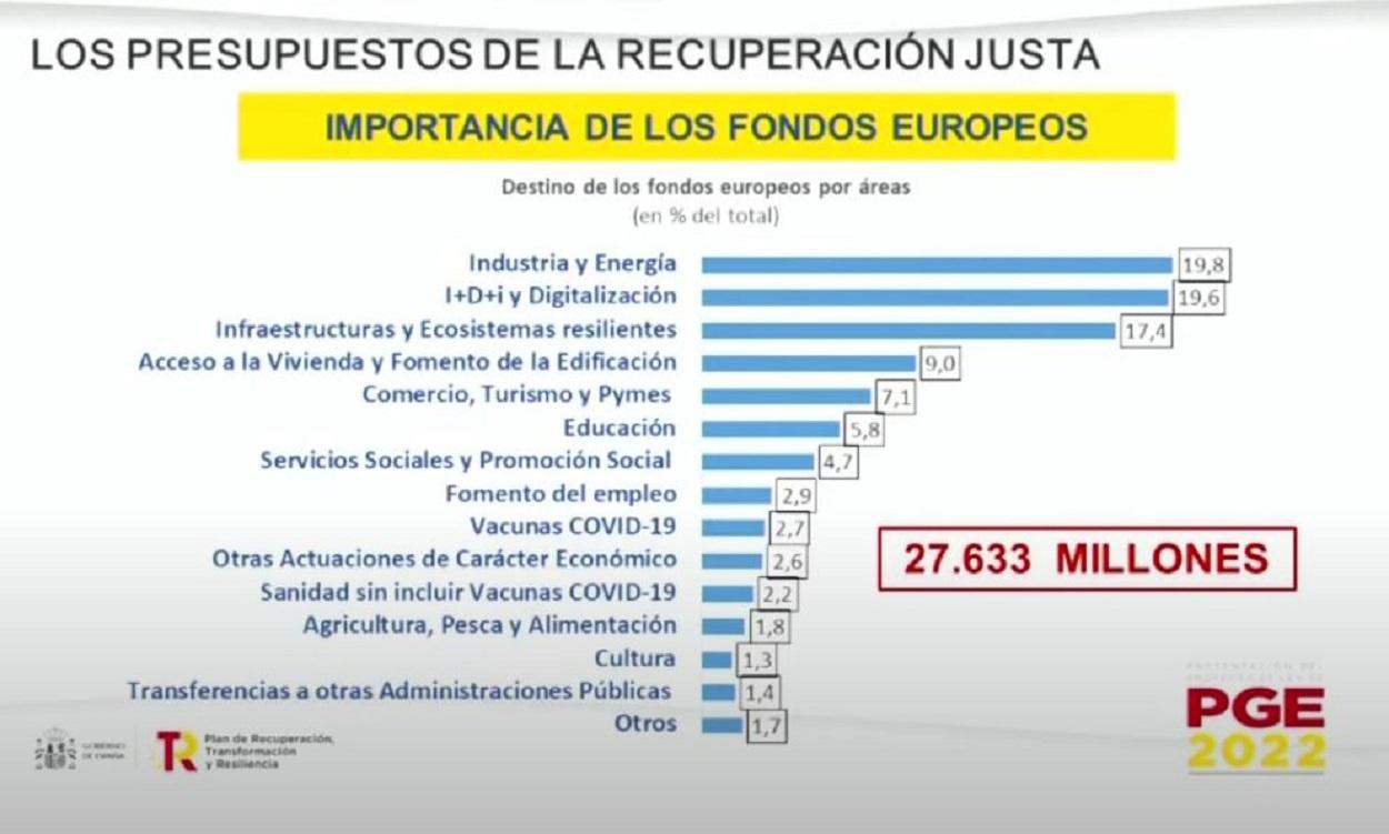 Gráfico presupuestos