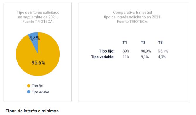 Tipos de interés a mínimos. Trioteca. Tipos de interés a mínimos. Trioteca.
