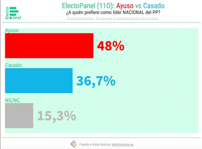 Electomanía 2