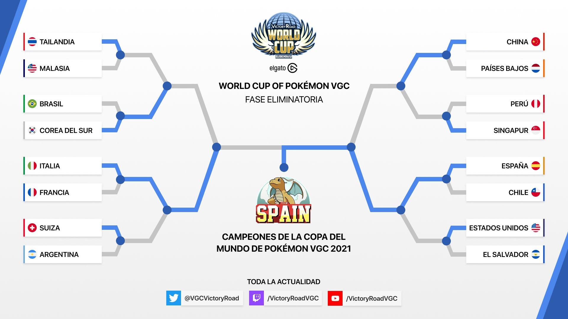 Brackets de la World Cup VGC 2021