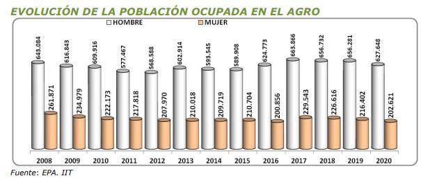 Datos Agro 1