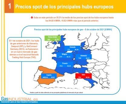 Precios spot de los principales hubs europeos de gas