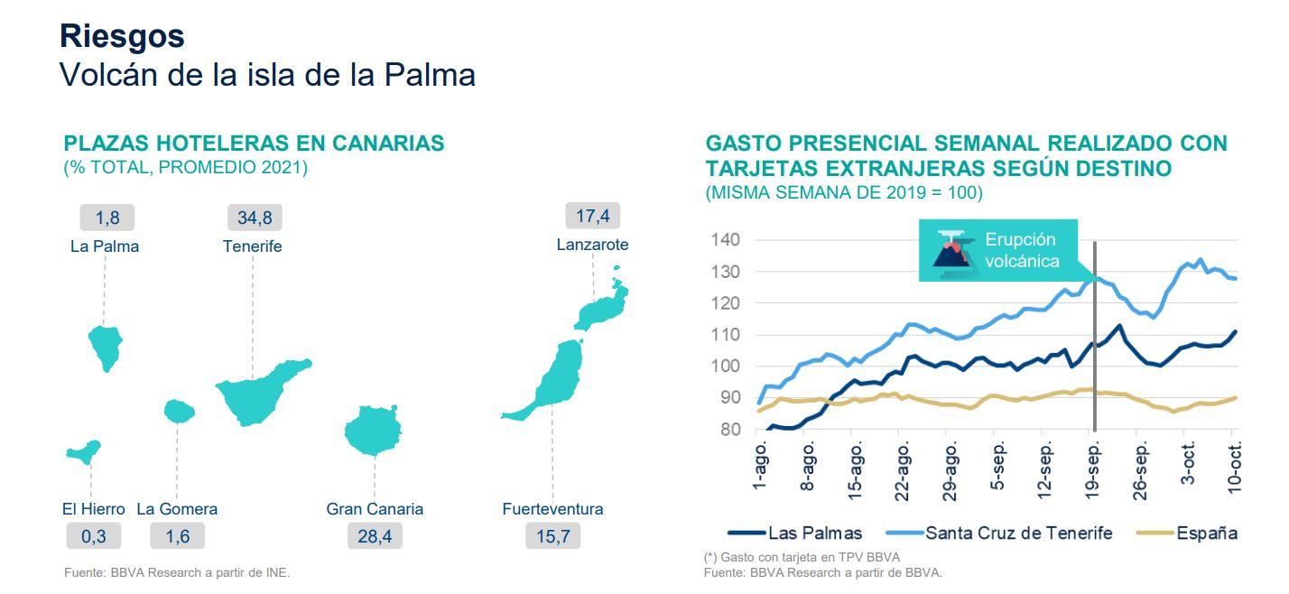 Situación Islas Canarias. BBVA Research