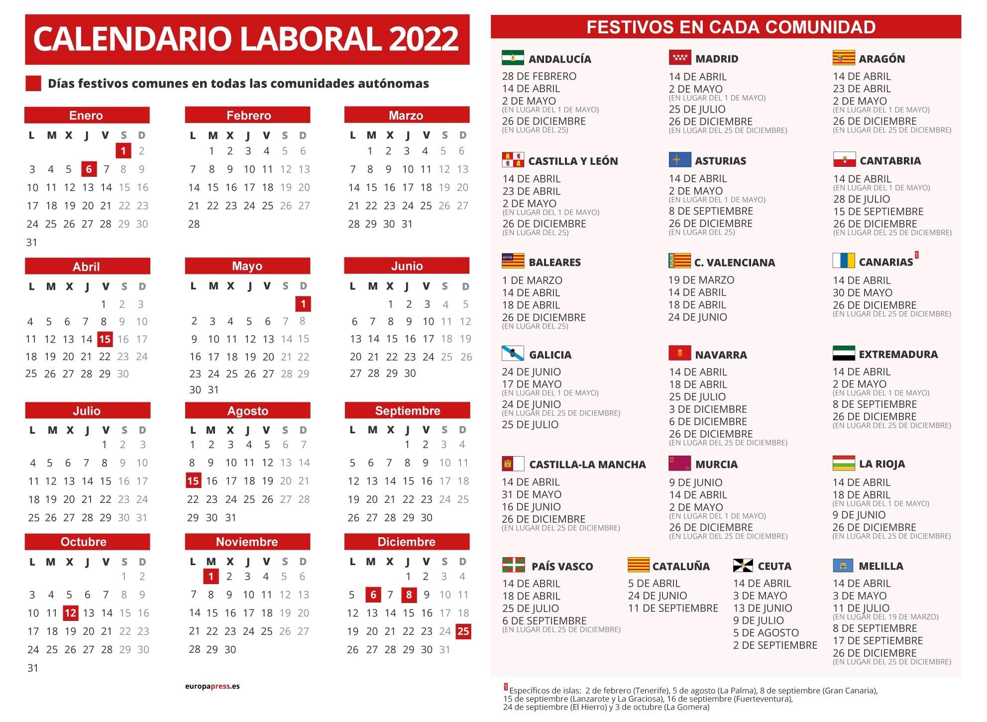 Calendario laboral 2022 por comunidades. Europa Press