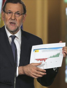 Rajoy no anuncia nada nuevo y cambia la 'luz al final del túnel' por "círculo virtuoso"