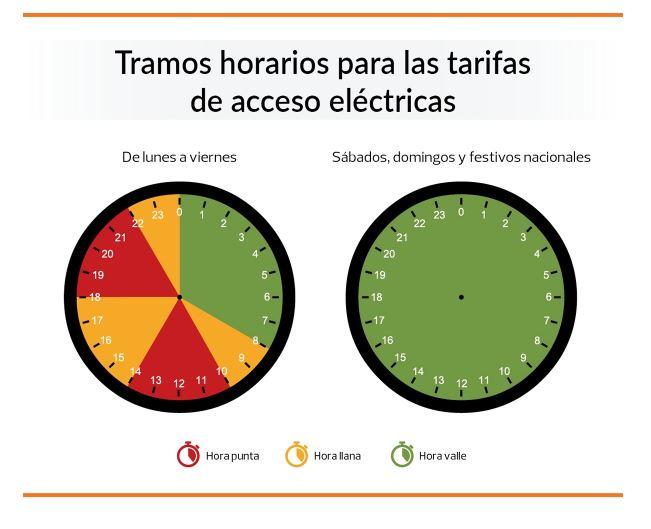 Tramos horarios