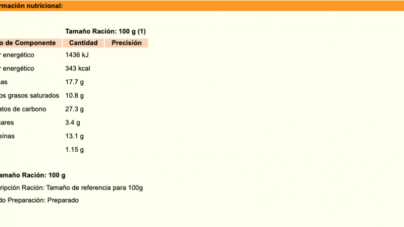 Información nutricional de tequeños de queso. EP