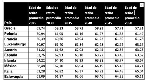 EDAD1 EDAD1