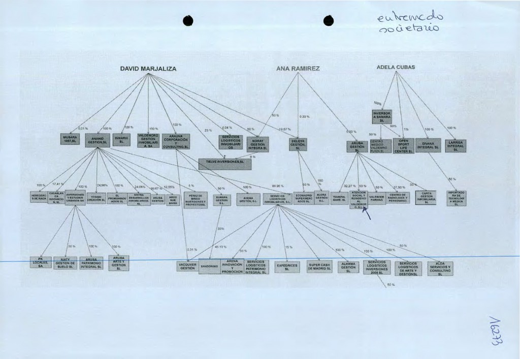 El 'árbol genealógico' de la corrupción 'Púnica'