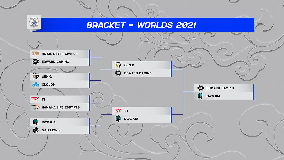 Bracket final de los Worlds 2021