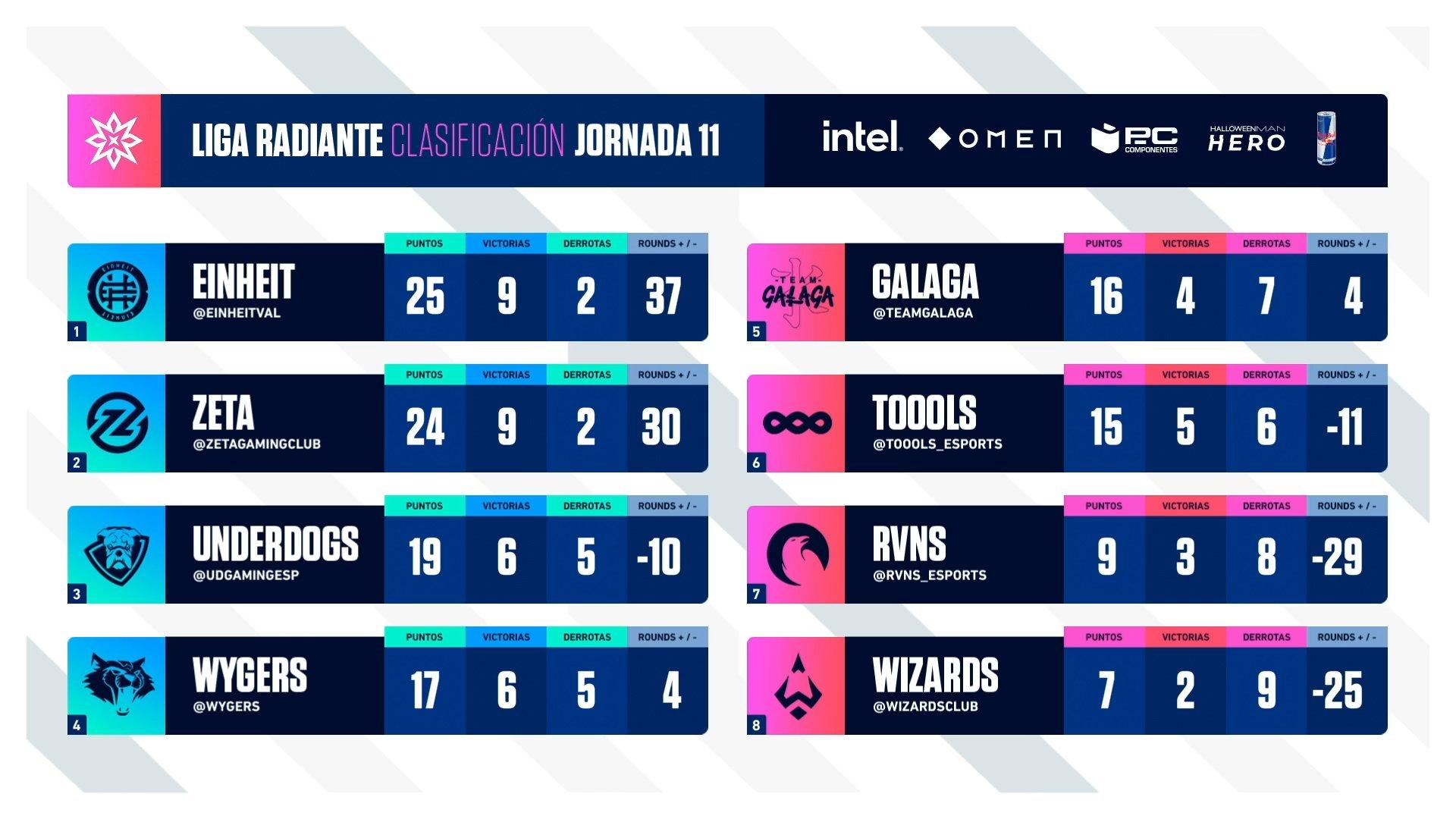 Liga Radiante I TormentaVALes