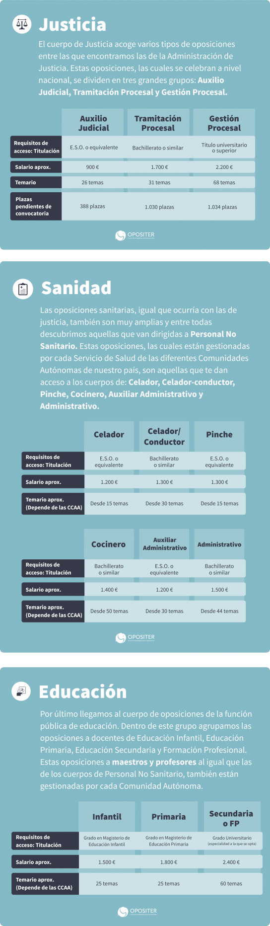 Infografía Opositer Educación, Justicia y Sanidad OK Infografía Opositer Educación, Justicia y Sanidad OK