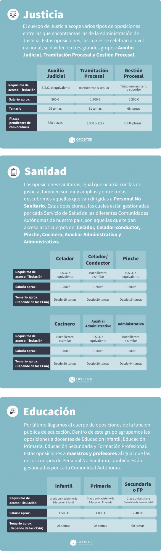 Infografía Opositer Educación, Justicia y Sanidad OK