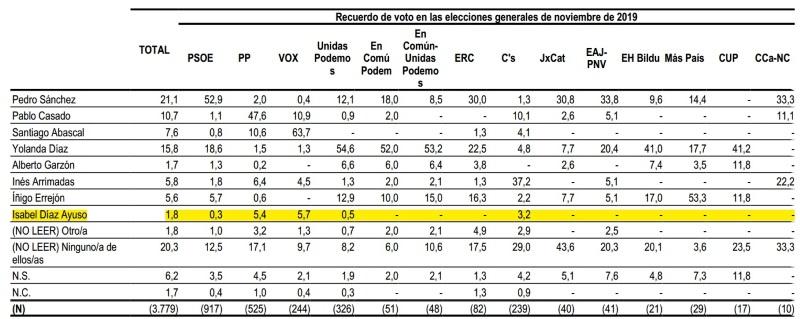 El presidente de la Junta de Castilla y León, Alfonso Fernández Mañueco (i), y el secretario general del Partido Popular, Teodoro García Egea (d), en un desayuno informativo de Fórum Europa