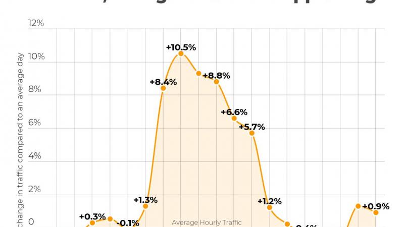 pornhub insights traffic change facebook instagram outage october 2021