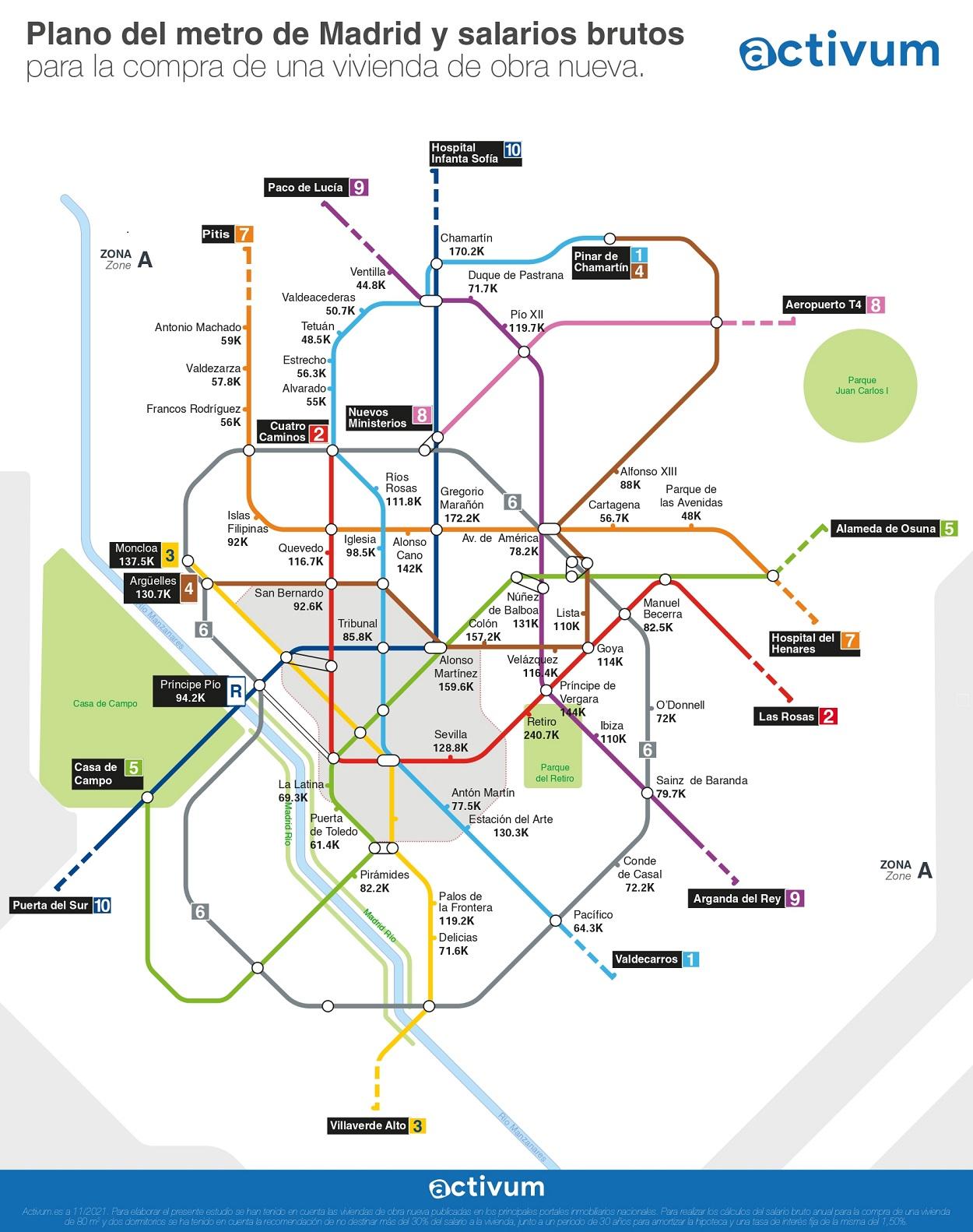 Plano del metro de Madrid y salarios brutos para la compra de una vivienda de obra nueva. Fuente Activum