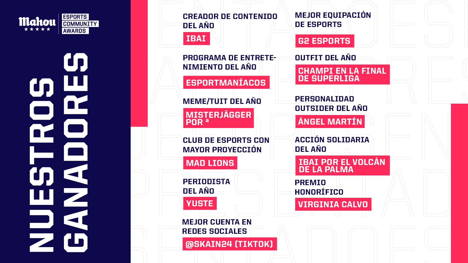 Nominaciones y premiados de la Mahou Esports Community Awards