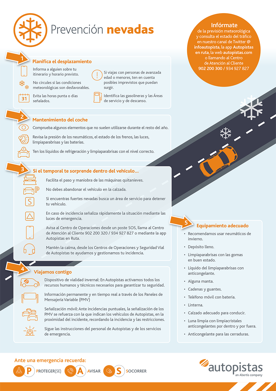 Infografía Seguridad Vial