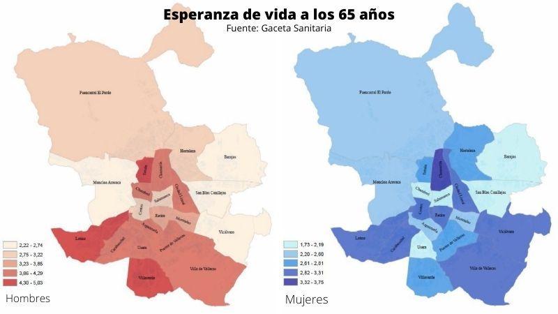 Esperanza de vida a los 65 años estudio Esperanza de vida a los 65 años estudio
