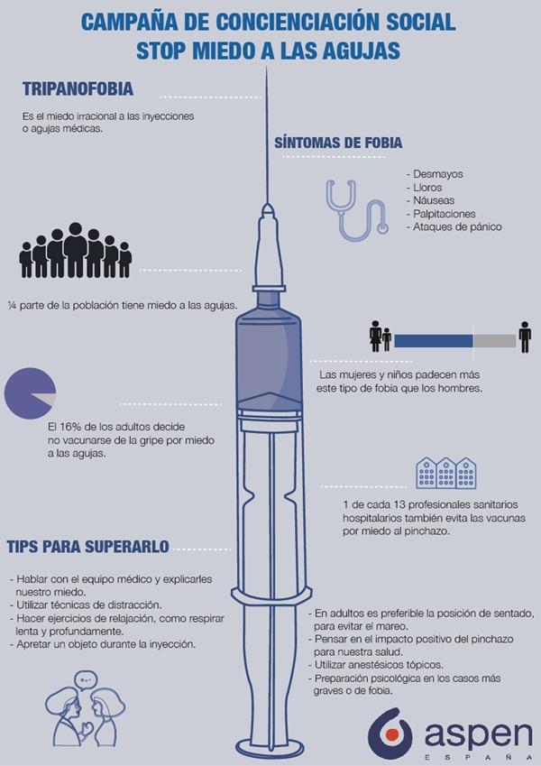 Campaña de Aspen Pharma sobre tripanofobia