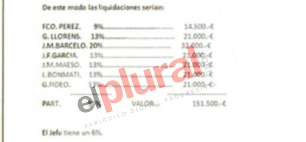 Liquidaciones totales Liquidaciones totales