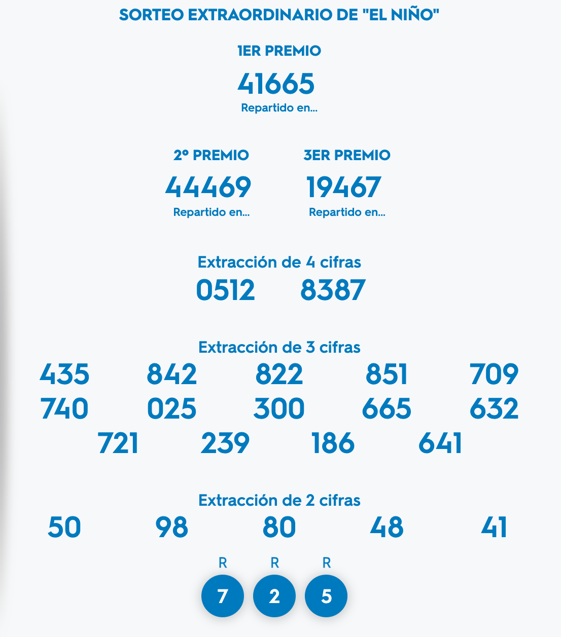 Listado de premios lotería de El Niño. Loterías y Apuestas del Estado Listado de premios lotería de El Niño. Loterías y Apuestas del Estado
