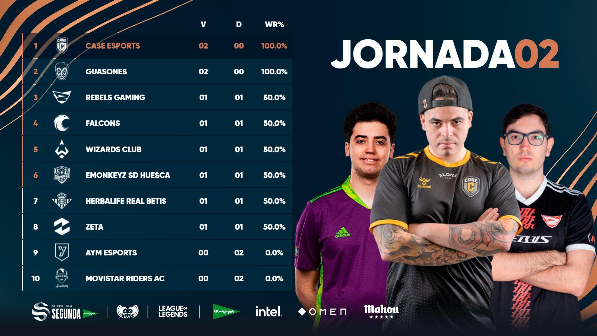 Superliga Segunda